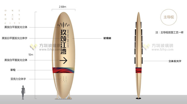 樓盤(pán)戶(hù)外玻璃鋼標(biāo)識(shí)牌 樓盤(pán)戶(hù)外玻璃鋼標(biāo)識(shí)牌